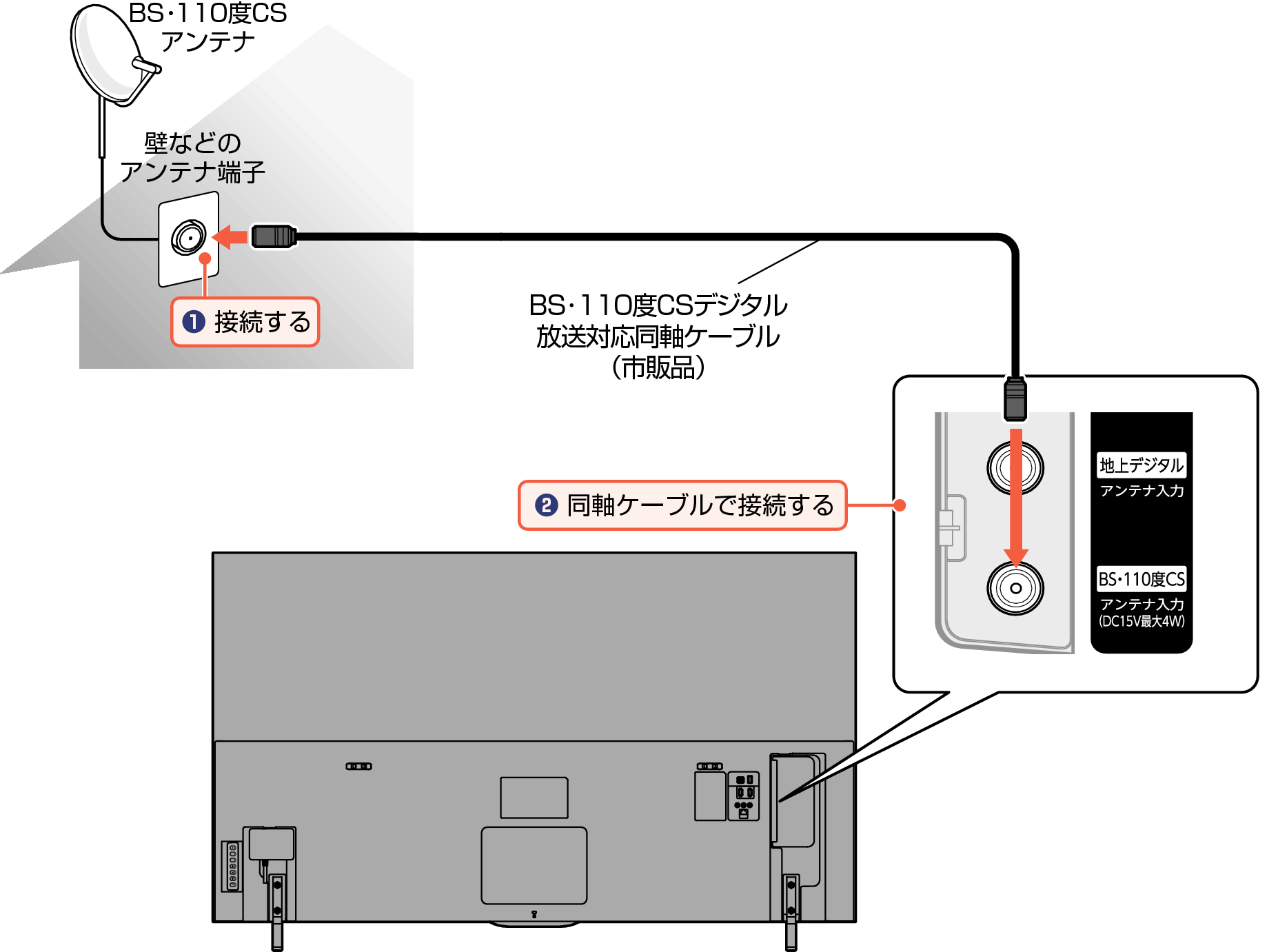Connect_BS Digital2_EM P520